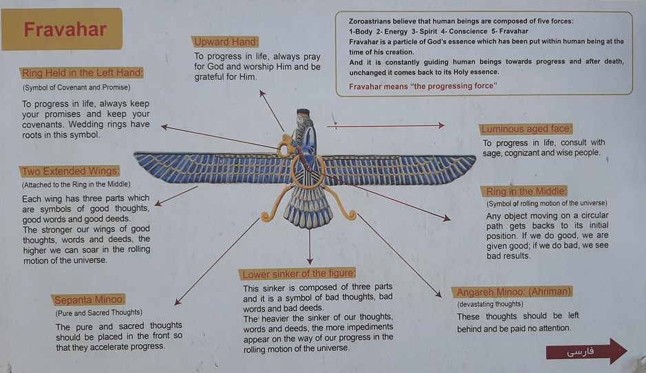 Modern Symbolic Interpretation of Faravahar in Yazd Fire Temple